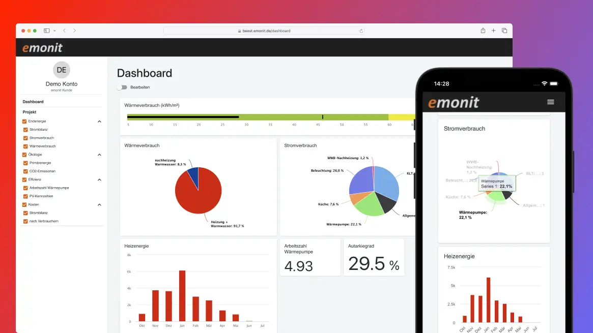 Titelbild - Energiemonitoring App für Startup